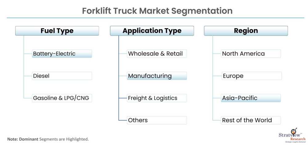 Forklift-Truck-Market-Segmentation